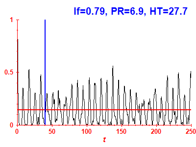 Survival probability